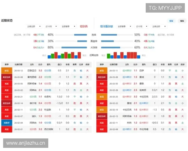 切尔西关键比赛表现不佳，争四形势面临考验