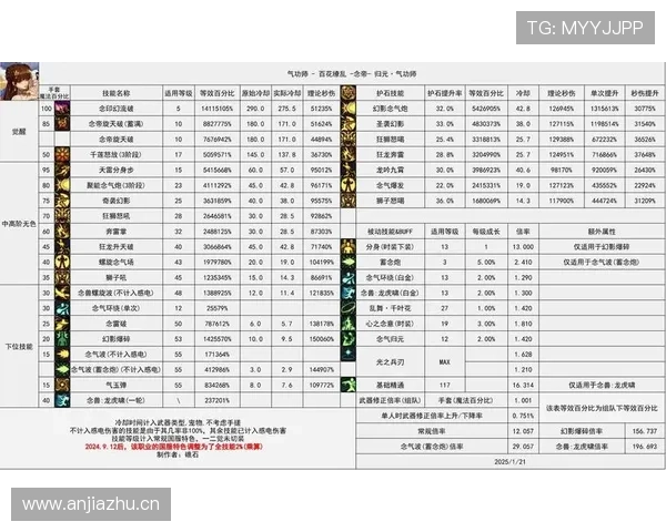 穆西亚拉是否刷数据：进攻参与度与真实贡献分析